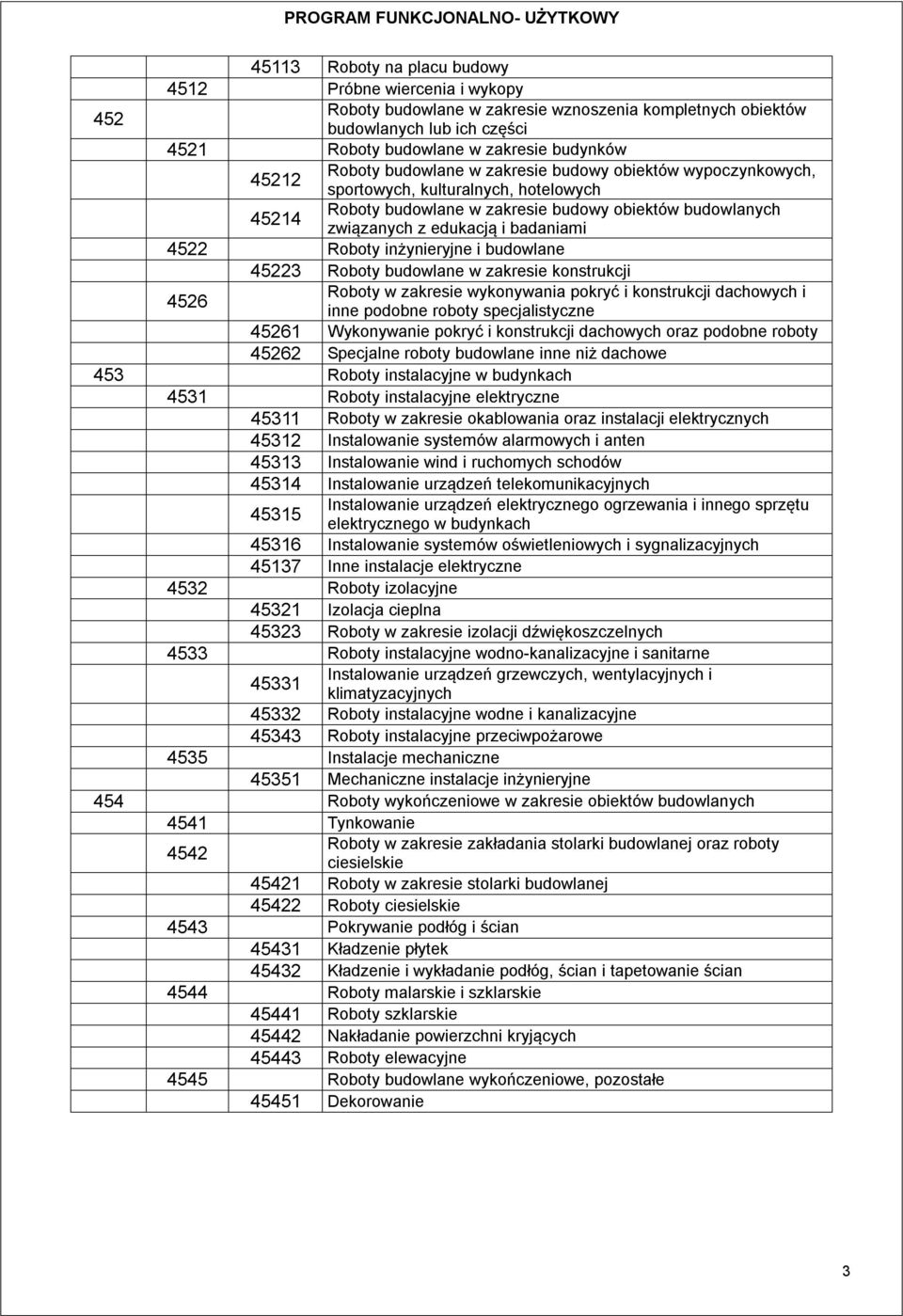 Roboty inżynieryjne i budowlane 45223 Roboty budowlane w zakresie konstrukcji 4526 Roboty w zakresie wykonywania pokryć i konstrukcji dachowych i inne podobne roboty specjalistyczne 45261 Wykonywanie