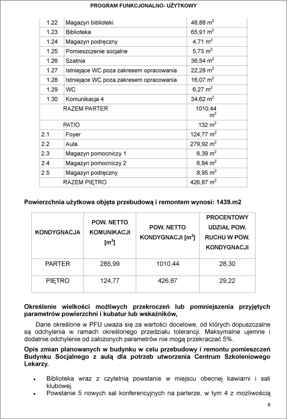 1 Foyer 124,77 m 2 2.2 Aula 279,92 m 2 2.3 Magazyn pomocniczy 1 6,39 m 2 2.4 Magazyn pomocniczy 2 6,84 m 2 2.