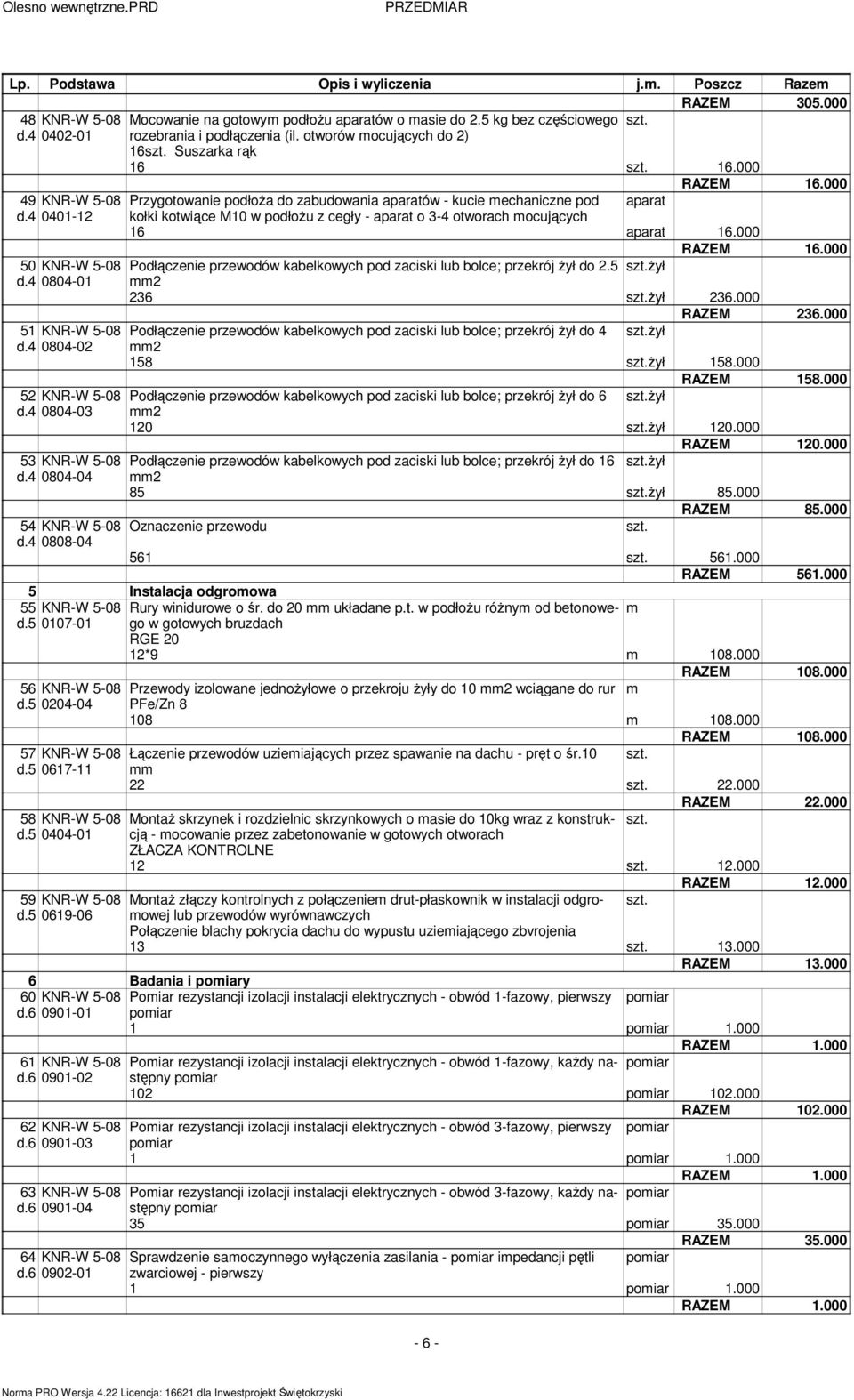 4 0808-04 RAZEM 16.000 Przygotowanie podłoŝa do zabudowania aparatów - kucie echaniczne pod aparat kołki kotwiące M10 w podłoŝu z cegły - aparat o 3-4 otworach ocujących 16 aparat 16.000 RAZEM 16.