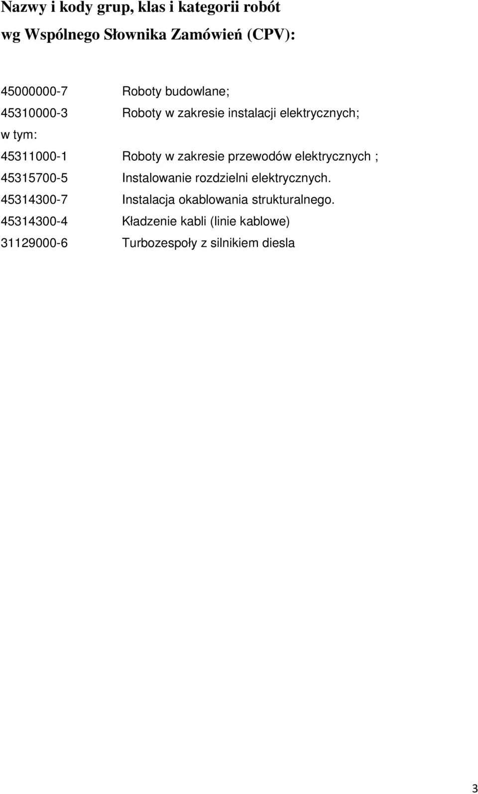 przewodów elektrycznych ; 45315700-5 Instalowanie rozdzielni elektrycznych.