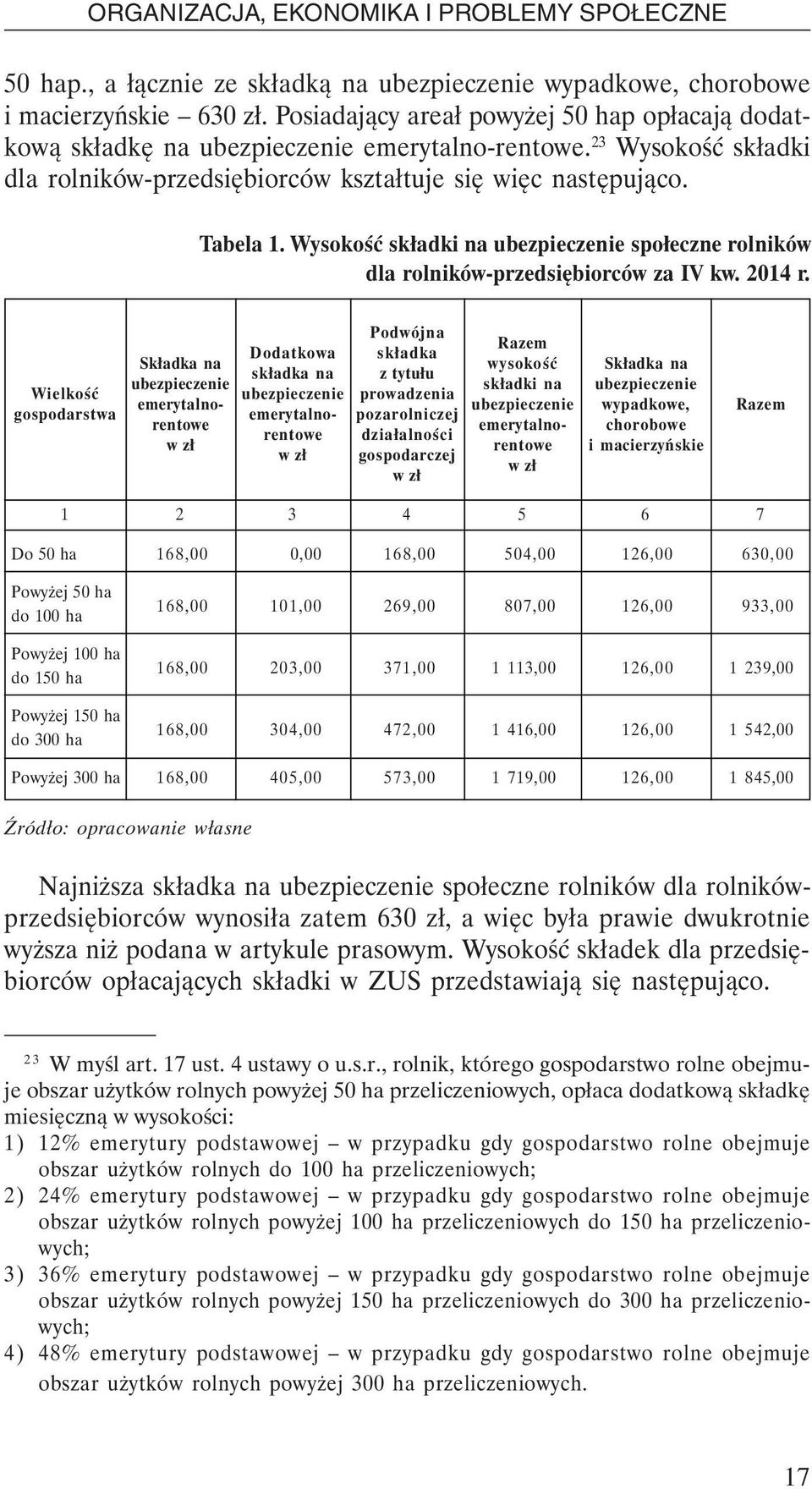 Wysokość składki na ubezpieczenie społeczne rolników dla rolników-przedsiębiorców za IV kw. 2014 r.