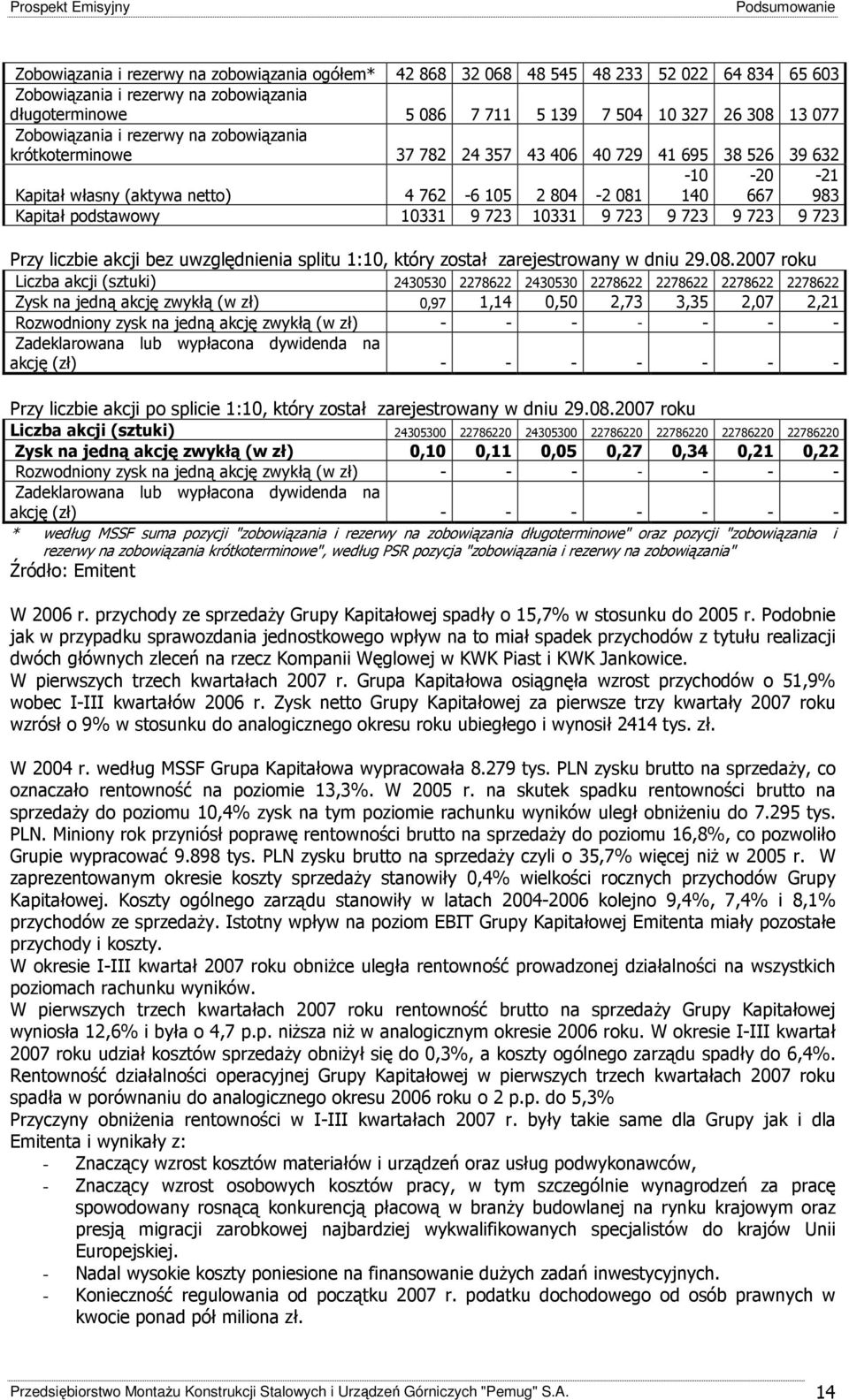 podstawowy 10331 9 723 10331 9 723 9 723 9 723 9 723 Przy liczbie akcji bez uwzględnienia splitu 1:10, który został zarejestrowany w dniu 29.08.