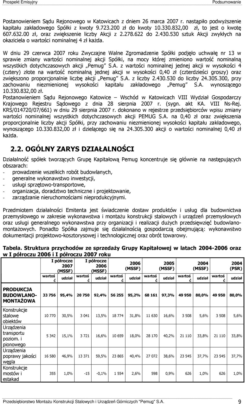 W dniu 29 czerwca 2007 roku Zwyczajne Walne Zgromadzenie Spółki podjęło uchwałę nr 13 w sprawie zmiany wartości nominalnej akcji Spółki, na mocy której zmieniono wartość nominalną wszystkich