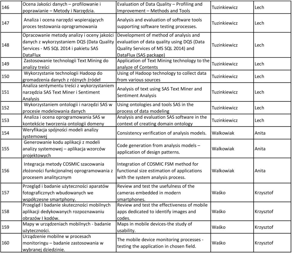 DataFlux Zastosowanie technologii Text Mining do analizy treści Wykorzystanie technologii Hadoop do gromadzenia danych z różnych źródeł Analiza sentymentu treści z wykorzystaniem narzędzia SAS Text