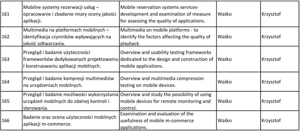 162 Multimedia na platformach mobilnych identyfikacja czynników wpływających na jakość odtwarzania. Multimedia on mobile platforms - to identify the factors affecting the quality of playback.
