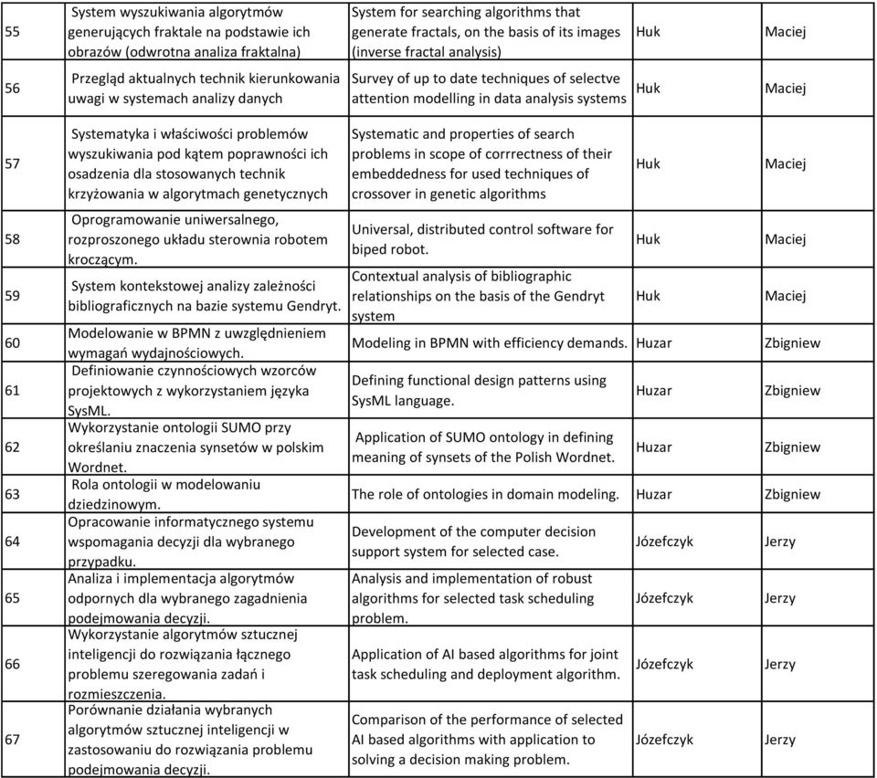 Huk 57 58 59 60 61 62 63 64 65 66 67 Systematyka i właściwości problemów wyszukiwania pod kątem poprawności ich osadzenia dla stosowanych technik krzyżowania w algorytmach genetycznych Oprogramowanie