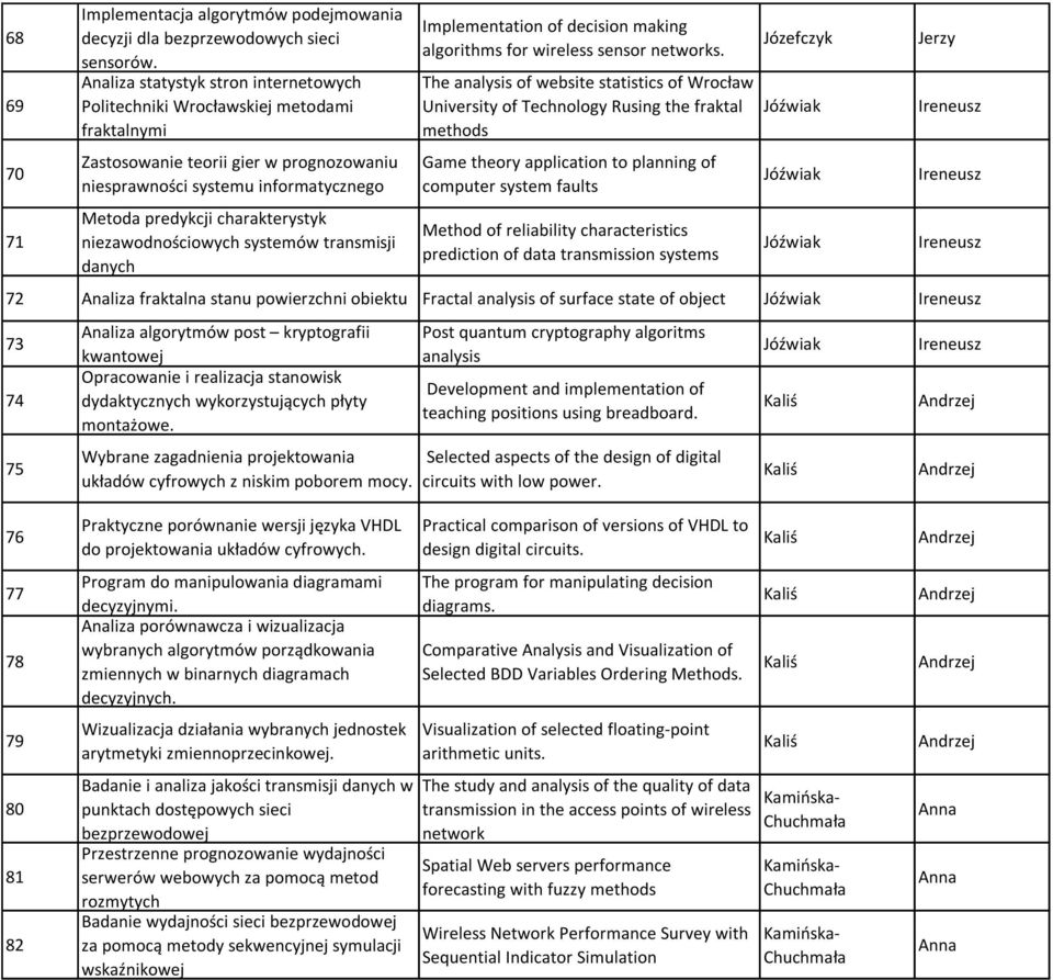 niezawodnościowych systemów transmisji danych Implementation of decision making algorithms for wireless sensor networks.