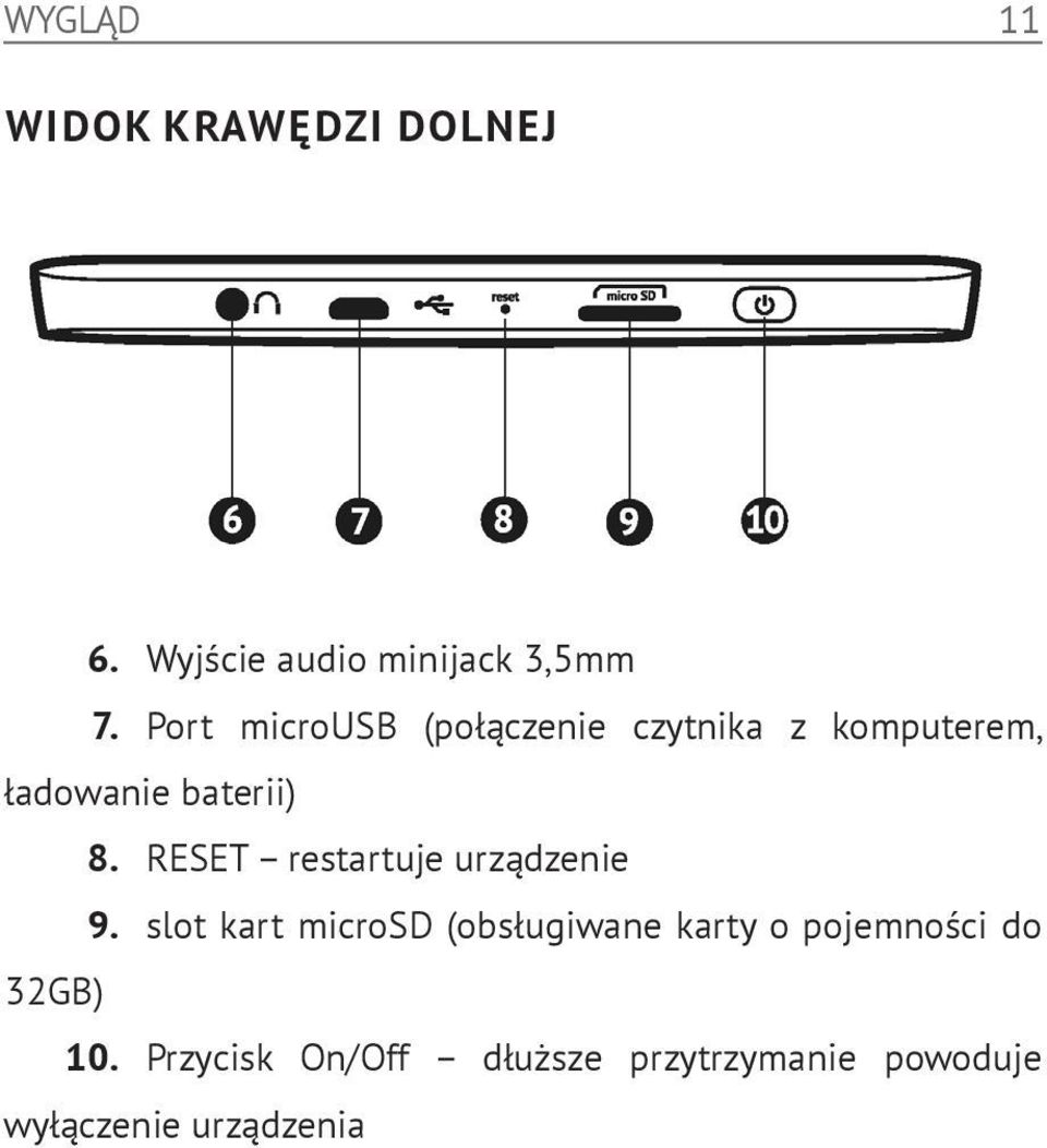 RESET restartuje urządzenie 9.