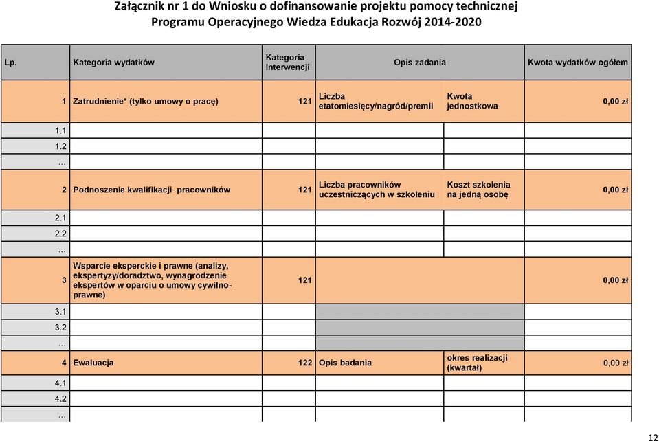 jednostkowa 0,00 zł 1.1 1.2 2 Podnoszenie kwalifikacji pracowników 121 Liczba pracowników uczestniczących w szkoleniu Koszt szkolenia na jedną osobę 0,00 zł 2.1 2.