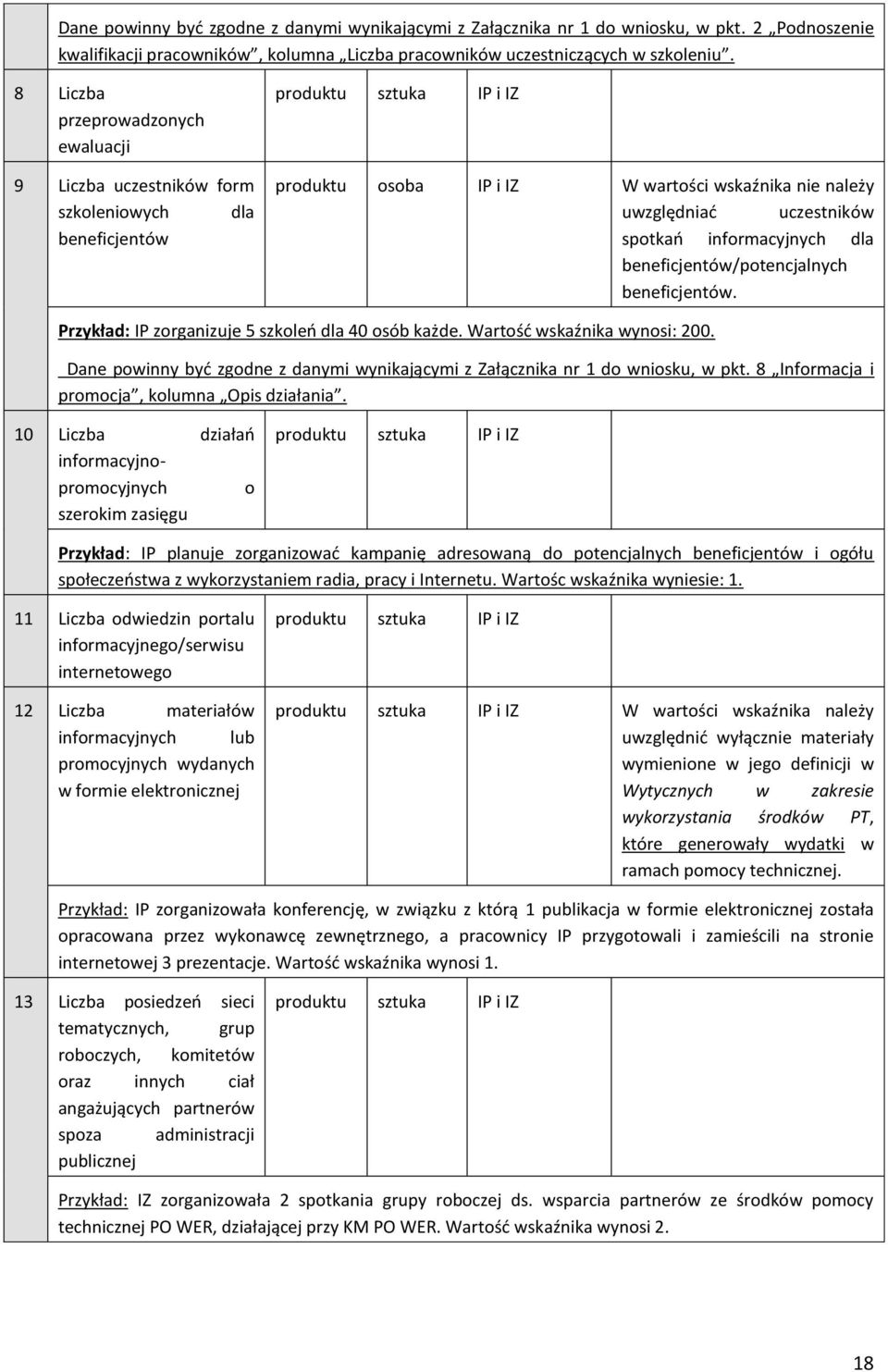 spotkań informacyjnych dla beneficjentów/potencjalnych beneficjentów. Przykład: IP zorganizuje 5 szkoleń dla 40 osób każde. Wartość wskaźnika wynosi: 200.