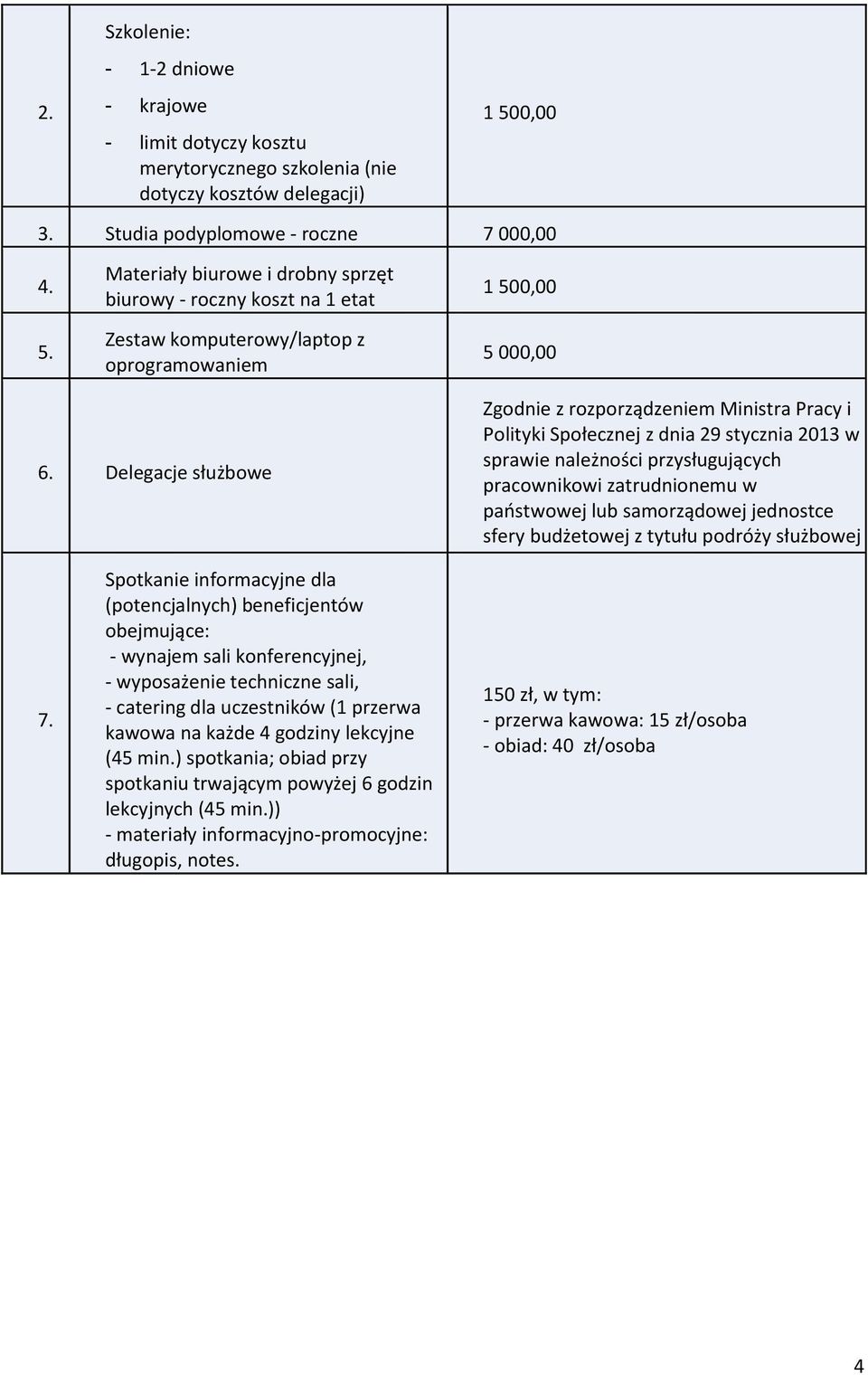 Delegacje służbowe Zgodnie z rozporządzeniem Ministra Pracy i Polityki Społecznej z dnia 29 stycznia 2013 w sprawie należności przysługujących pracownikowi zatrudnionemu w państwowej lub samorządowej