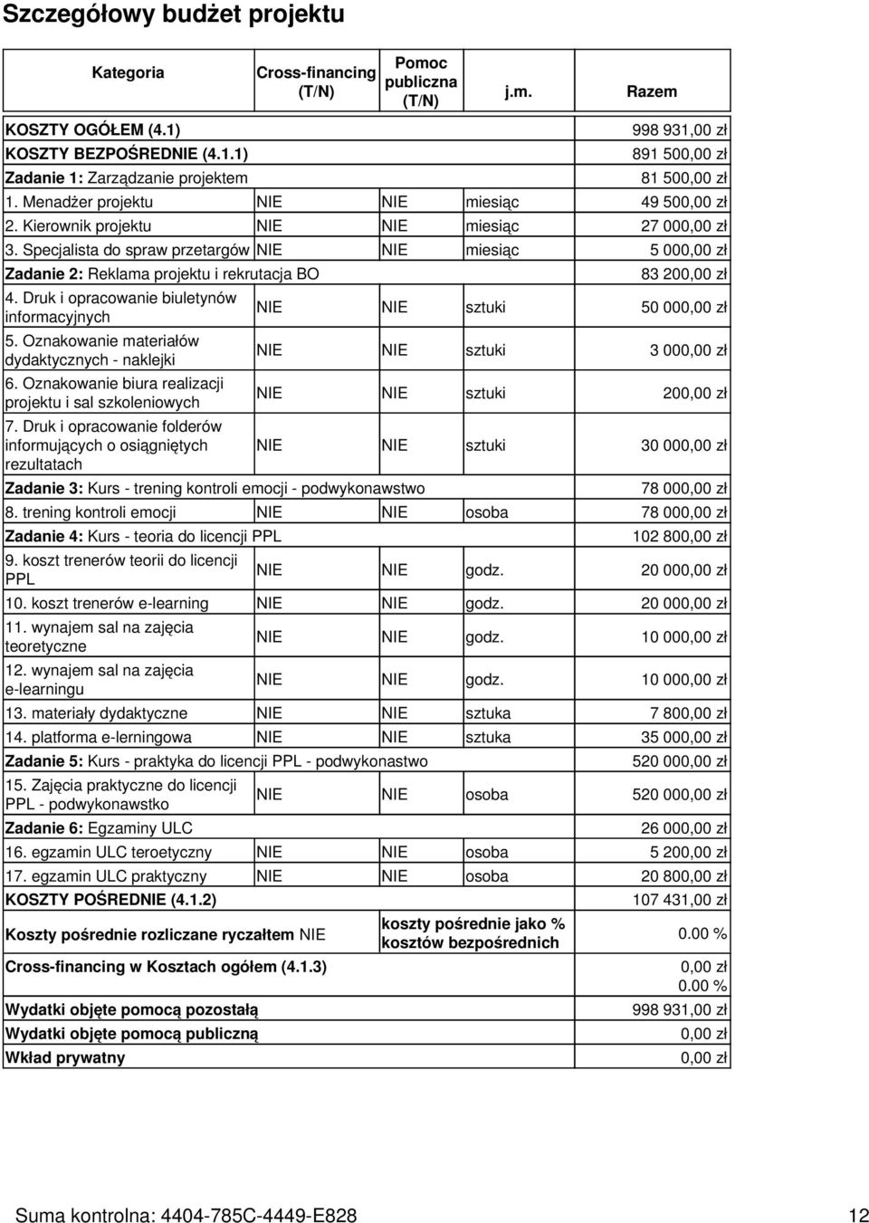 Specjalista do spraw przetargów NIE NIE miesiąc 5 000,00 zł Zadanie 2: Reklama projektu i rekrutacja BO 4. Druk i opracowanie biuletynów informacyjnych 5.