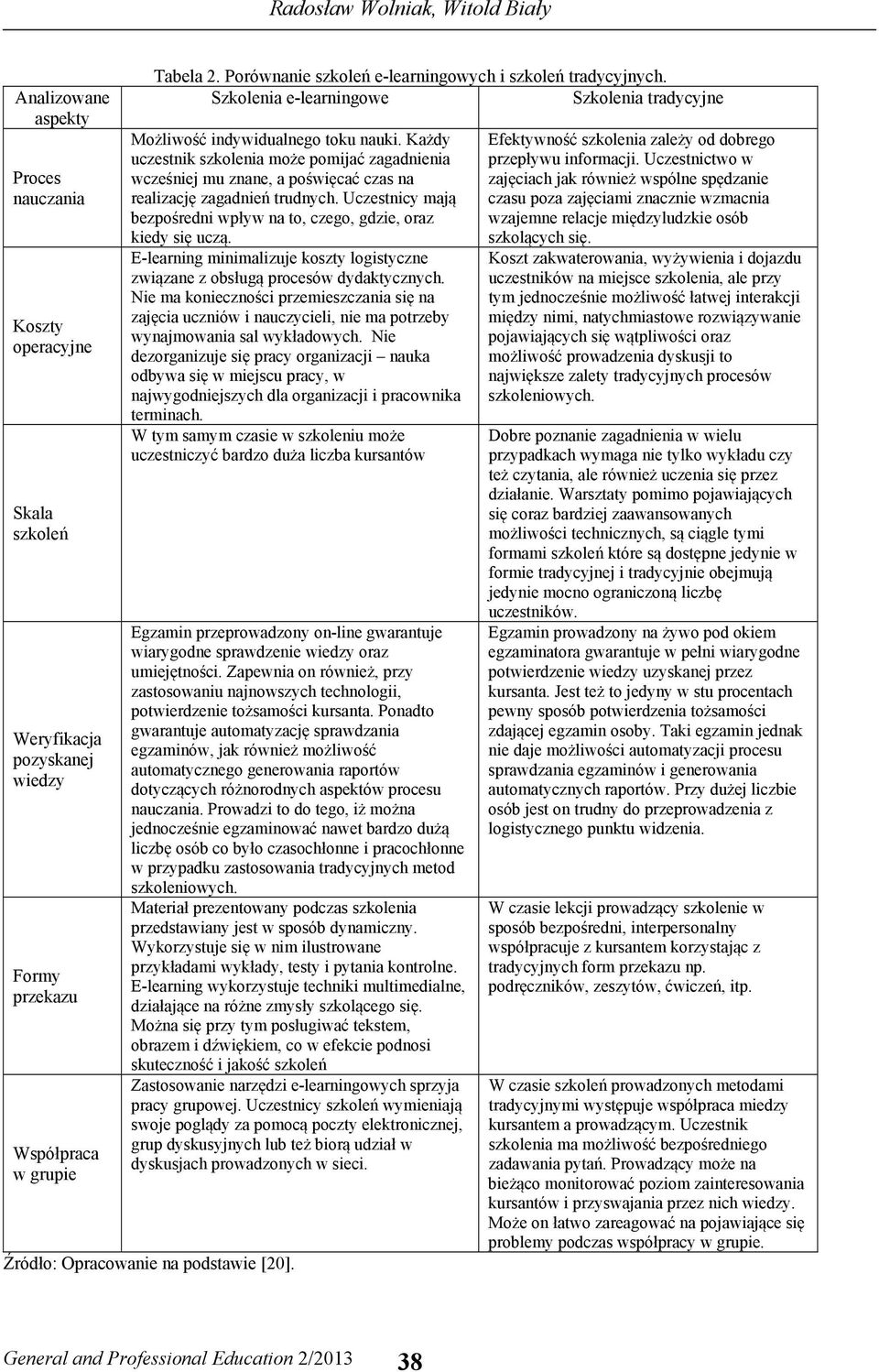 Każdy uczestnik szkolenia może pomijać zagadnienia wcześniej mu znane, a poświęcać czas na realizację zagadnień trudnych. Uczestnicy mają bezpośredni wpływ na to, czego, gdzie, oraz kiedy się uczą.