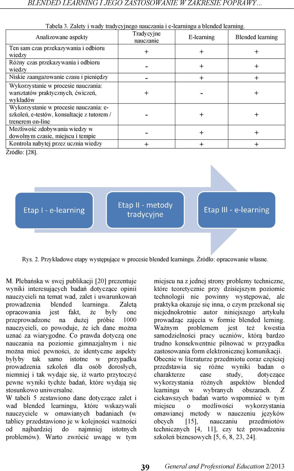 pieniędzy - + + Wykorzystanie w procesie nauczania: warsztatów praktycznych, ćwiczeń, + - + wykładów Wykorzystanie w procesie nauczania: e- szkoleń, e-testów, konsultacje z tutorem / - + + trenerem