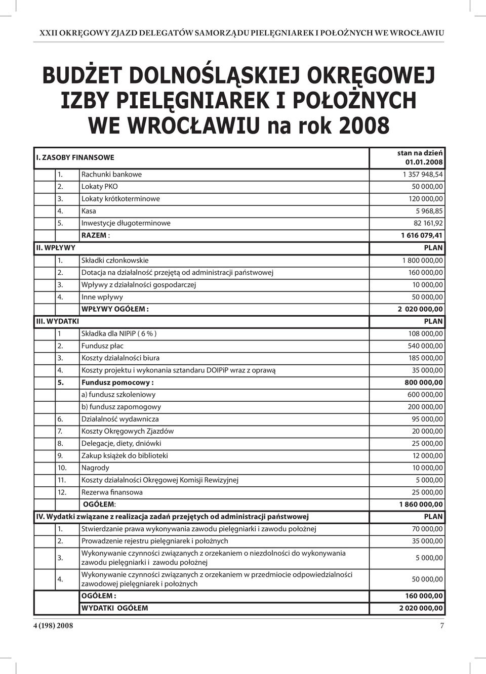 Inwestycje długoterminowe 82 161,92 RAZEM : 1 616 079,41 II. WPŁYWY PLAN 1. Składki członkowskie 1 800 000,00 2. Dotacja na działalność przejętą od administracji państwowej 160 000,00 3.