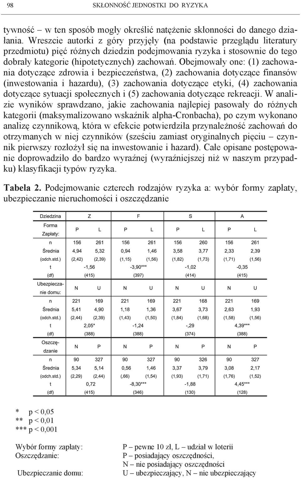 Obejmowały one: (1) zachowania dotyczące zdrowia i bezpieczeństwa, (2) zachowania dotyczące finansów (inwestowania i hazardu), (3) zachowania dotyczące etyki, (4) zachowania dotyczące sytuacji