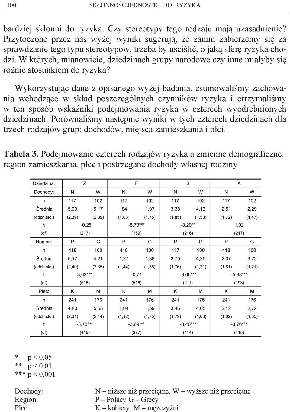 W których, mianowicie, dziedzinach grupy narodowe czy inne miałyby się różnić stosunkiem do ryzyka?