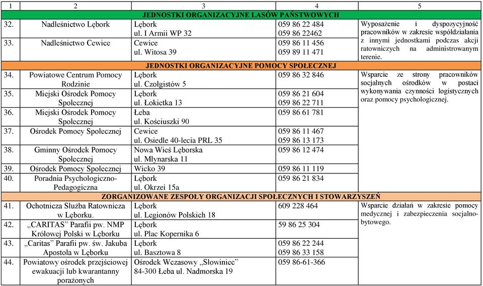 Powiatowe Centrum Pomocy Rodzinie ul. Czołgistów 5 35. Miejski Ośrodek Pomocy 059 86 21 604 Społecznej ul. Łokietka 13 059 86 22 711 36. Miejski Ośrodek Pomocy Łeba 059 86 61 781 Społecznej ul.