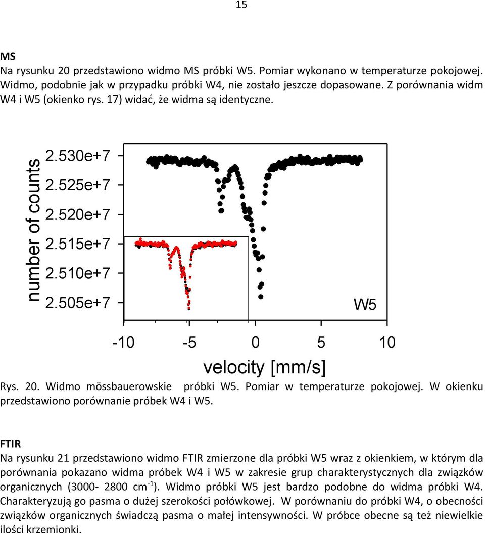 Widmo mössbauerowskie próbki W5. Pomiar w temperaturze pokojowej. W okienku przedstawiono porównanie próbek W4 i W5.