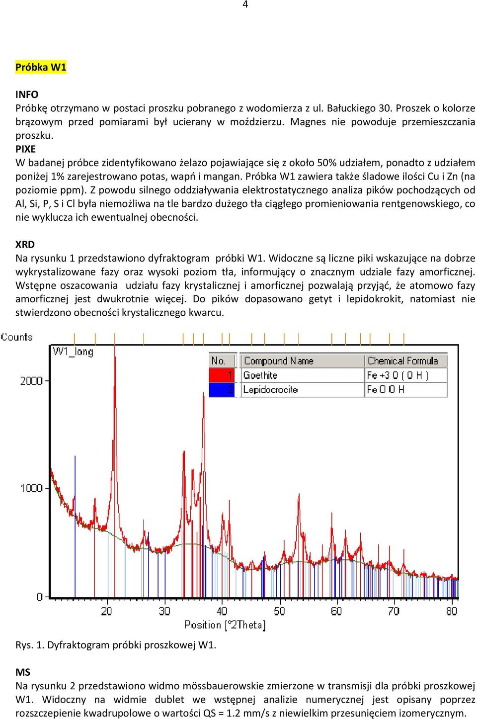 Próbka W1 zawiera także śladowe ilości Cu i Zn (na poziomie ppm).