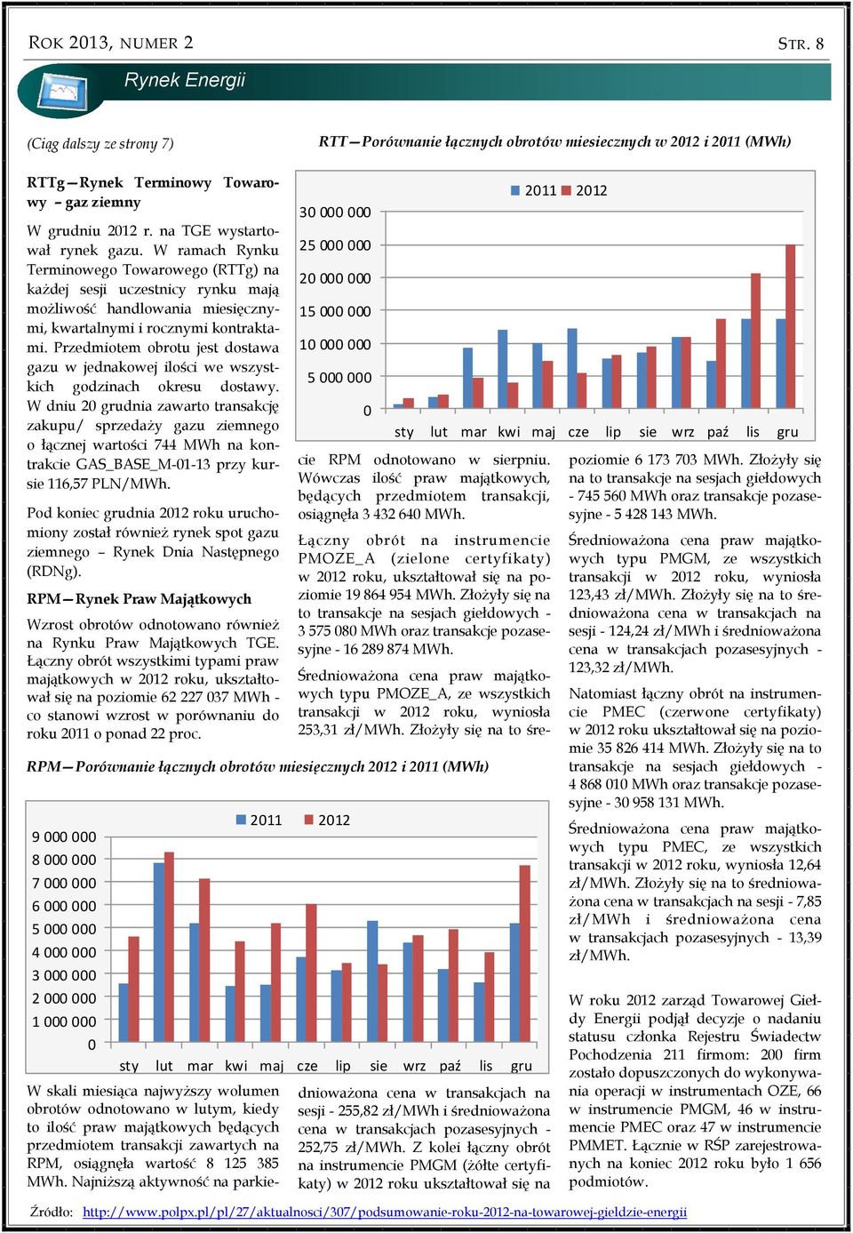 Przedmiotem obrotu jest dostawa gazu w jednakowej ilości we wszystkich godzinach okresu dostawy.