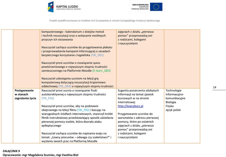 quizu powtórzeniowego o najwyższym stopniu trudności zamieszczonego na Platformie Moodle (E-learn_Q03) Postępowanie w stanach zagrożenia życia Nauczyciel udostępnia uczniom na lekcji grę komputerową