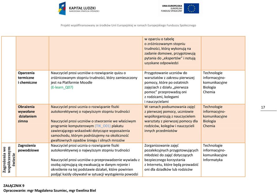 uczniów o rozwiązanie quizu o zróżnicowanym stopniu trudności, który zamieszczony jest na Platformie Moodle (E-learn_Q07) Nauczyciel prosi ucznia o rozwiązanie fiszki autokorektywnej o najwyższym