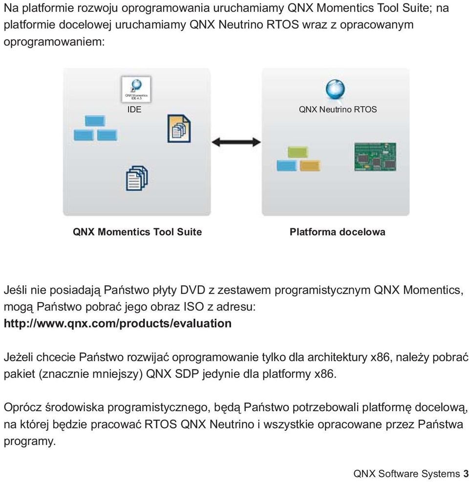 http://www.qnx.com/products/evaluation Je eli chcecie Pañstwo rozwijaæ oprogramowanie tylko dla architektury x86, nale y pobraæ pakiet (znacznie mniejszy) QNX SDP jedynie dla platformy x86.