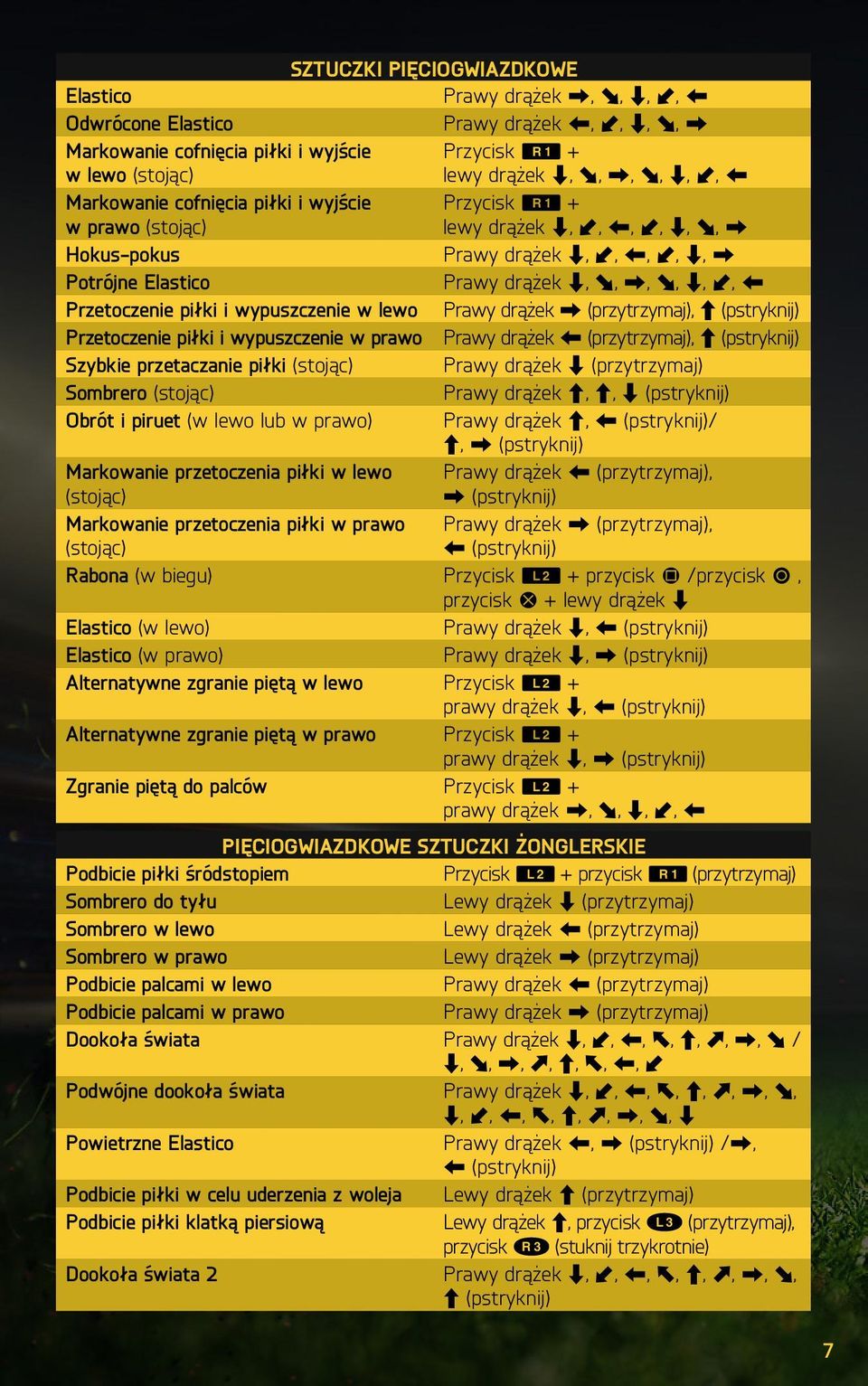 Przetoczenie piłki i wypuszczenie w lewo Prawy drążek X (przytrzymaj), C (pstryknij) Przetoczenie piłki i wypuszczenie w prawo Prawy drążek Z (przytrzymaj), C (pstryknij) Szybkie przetaczanie piłki