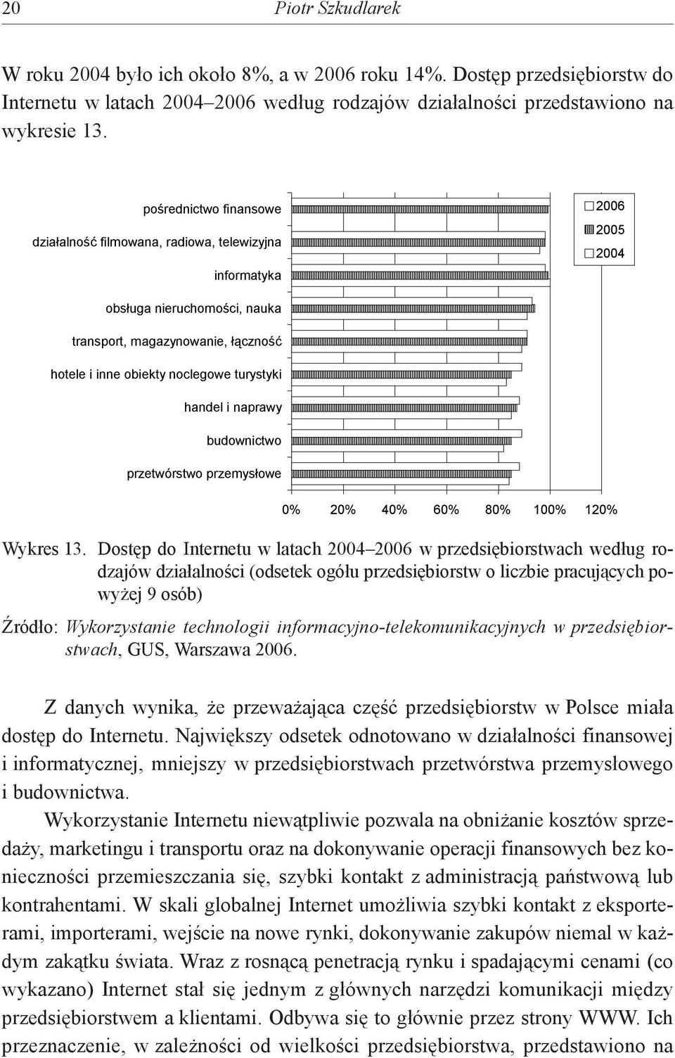 handel i naprawy budownictwo przetwórstwo przemysłowe 0% 20% 40% 60% 80% 100% 120% Wykres 13.