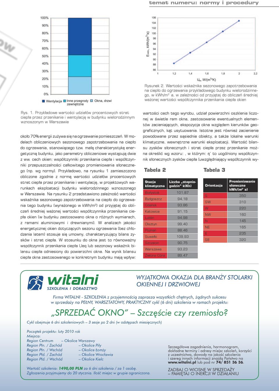 przenikania ciepła okien Rys. 1.