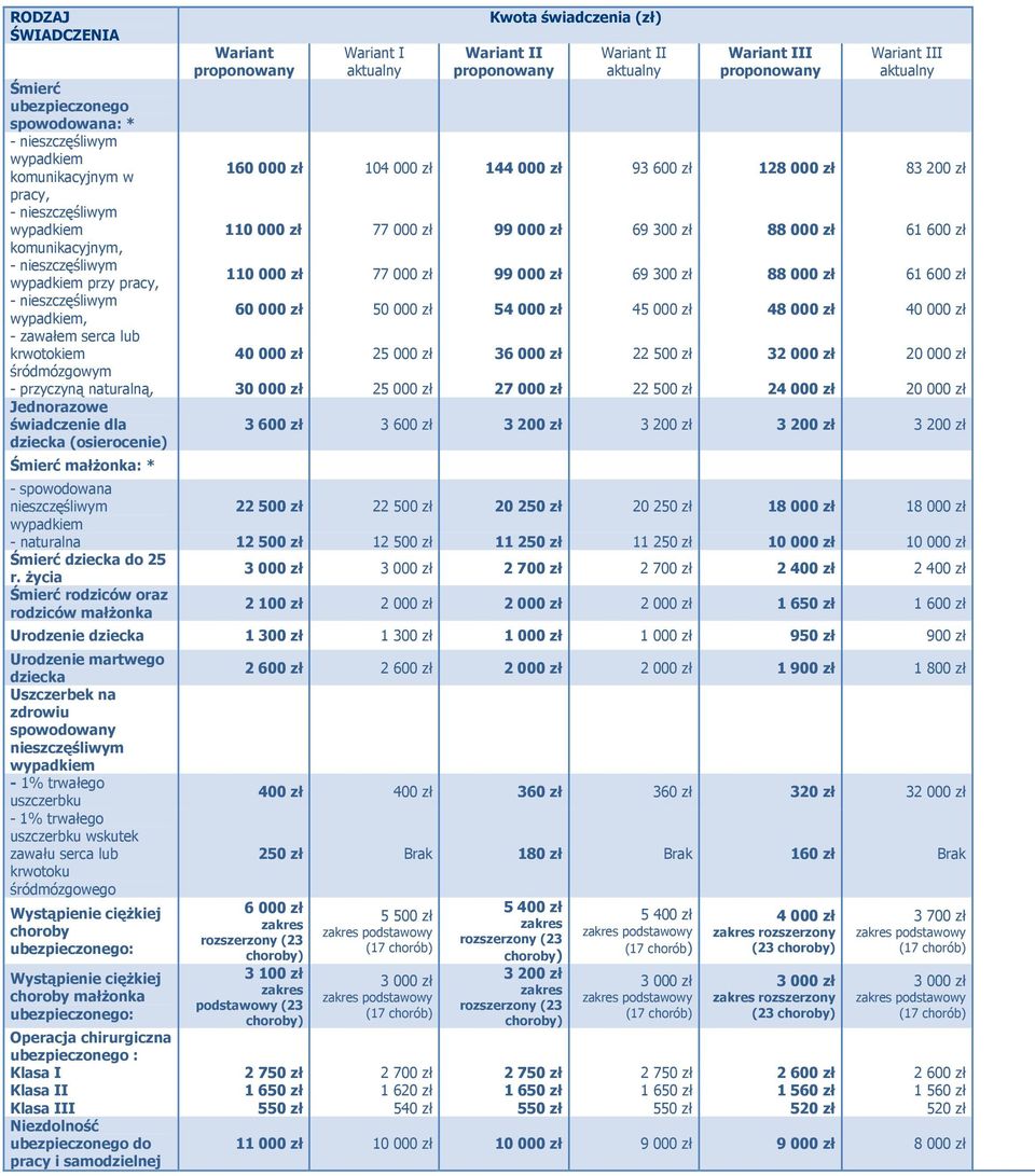 69 300 zł 88 000 zł 61 600 zł 110 000 zł 77 000 zł 99 000 zł 69 300 zł 88 000 zł 61 600 zł 60 000 zł 50 000 zł 54 000 zł 45 000 zł 48 000 zł 40 000 zł 40 000 zł 25 000 zł 36 000 zł 22 500 zł 32 000