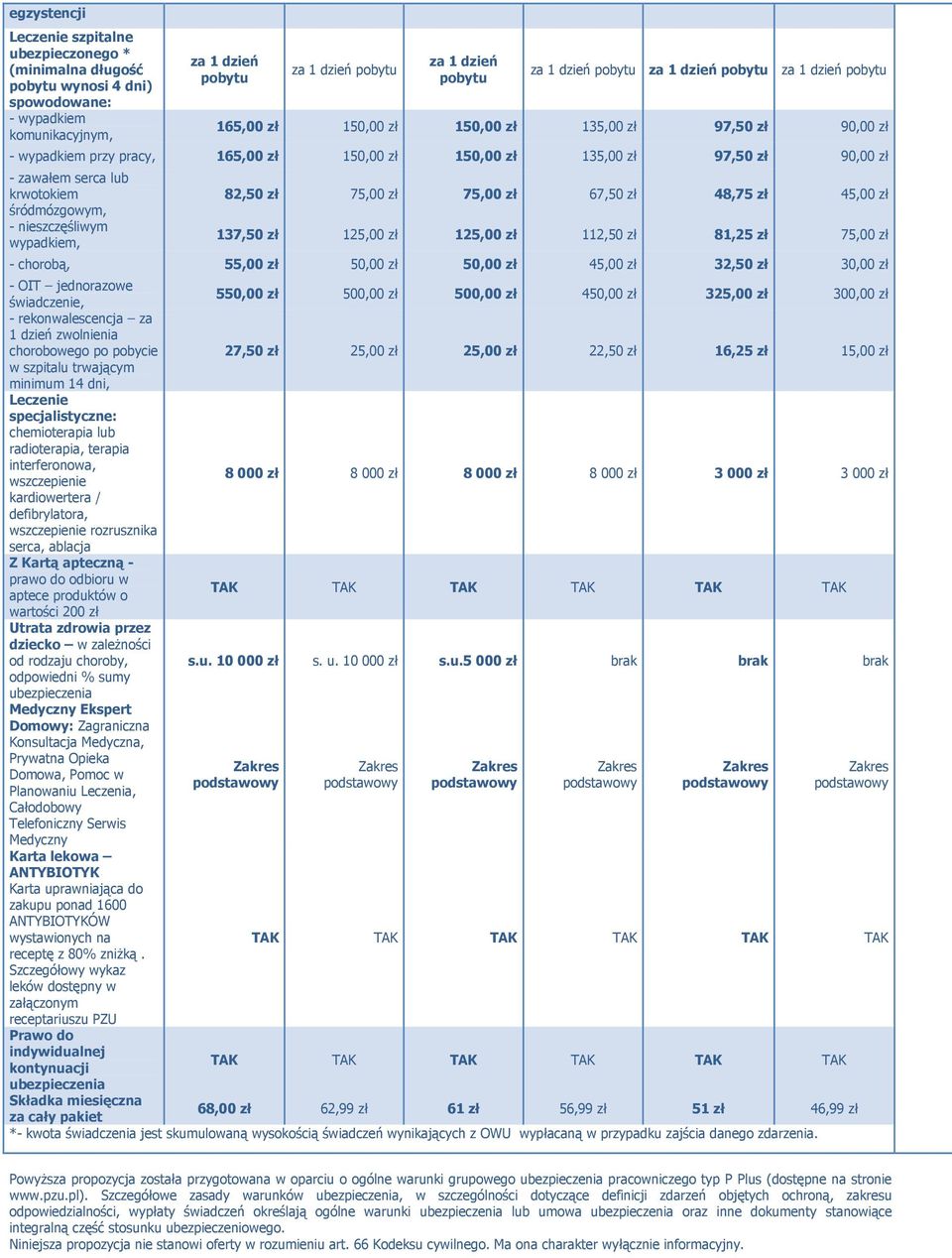 śródmózgowym,, 82,50 zł 75,00 zł 75,00 zł 67,50 zł 48,75 zł 45,00 zł 137,50 zł 125,00 zł 125,00 zł 112,50 zł 81,25 zł 75,00 zł - chorobą, 55,00 zł 50,00 zł 50,00 zł 45,00 zł 32,50 zł 30,00 zł - OIT