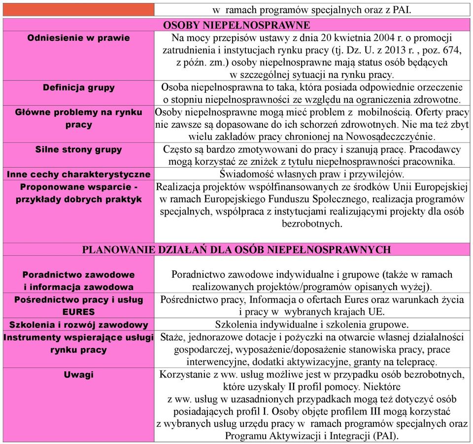 Osoba niepełnosprawna to taka, która posiada odpowiednie orzeczenie o stopniu niepełnosprawności ze względu na ograniczenia zdrowotne. Osoby niepełnosprawne mogą mieć problem z mobilnością.