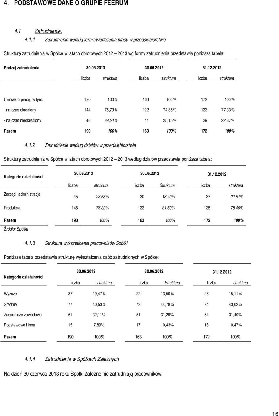 1 Zatrudnienie według form świadczenia pracy w przedsiębiorstwie Strukturę zatrudnienia w Spółce w latach obrotowych 2012 2013 wg formy zatrudnienia przedstawia poniższa tabela: Rodzaj zatrudnienia