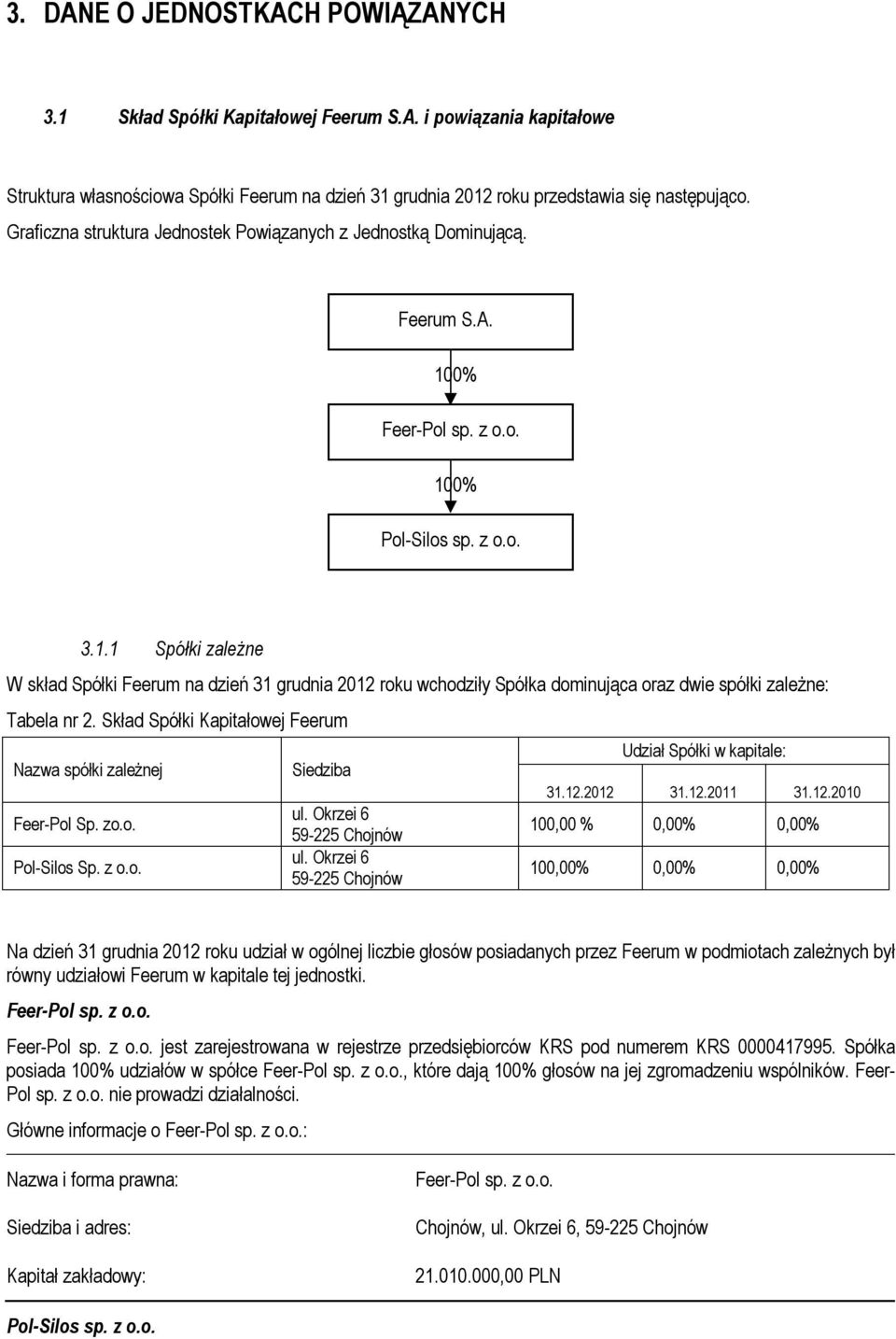 0% Feer-Pol sp. z o.o. 100% Pol-Silos sp. z o.o. 3.1.1 Spółki zależne W skład Spółki Feerum na dzień 31 grudnia 2012 roku wchodziły Spółka dominująca oraz dwie spółki zależne: Tabela nr 2.