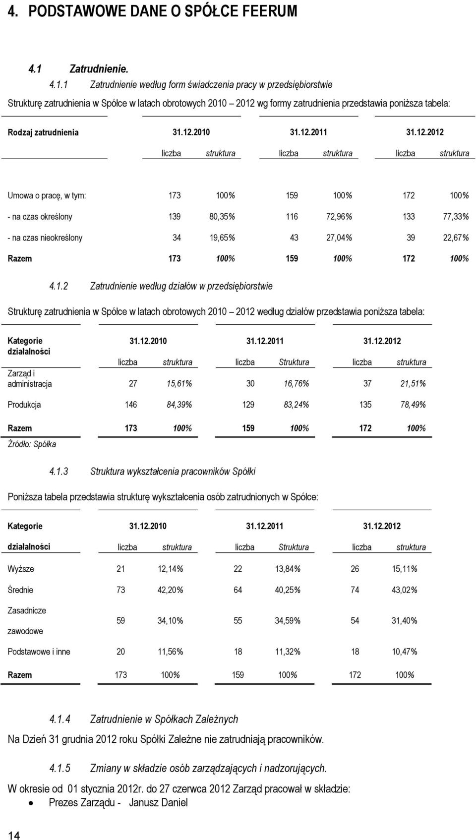 1 Zatrudnienie według form świadczenia pracy w przedsiębiorstwie Strukturę zatrudnienia w Spółce w latach obrotowych 2010 2012 wg formy zatrudnienia przedstawia poniższa tabela: Rodzaj zatrudnienia