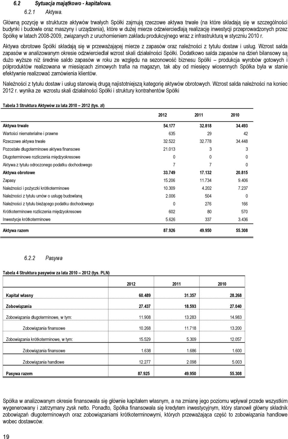 odzwierciedlają realizację inwestycji przeprowadzonych przez Spółkę w latach 2008-2009, związanych z uruchomieniem zakładu produkcyjnego wraz z infrastrukturą w styczniu 2010 r.