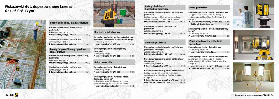 Laser rotacyjny Typ LAR 200 22 Roboty drogowe / Roboty ogrodowe i krajobrazowe Niwelacja w poziomie i pionie z każdej strony, pochylenie Zakres pracy do 350 m Laser rotacyjny Typ LAR 250 24 Niwelacja