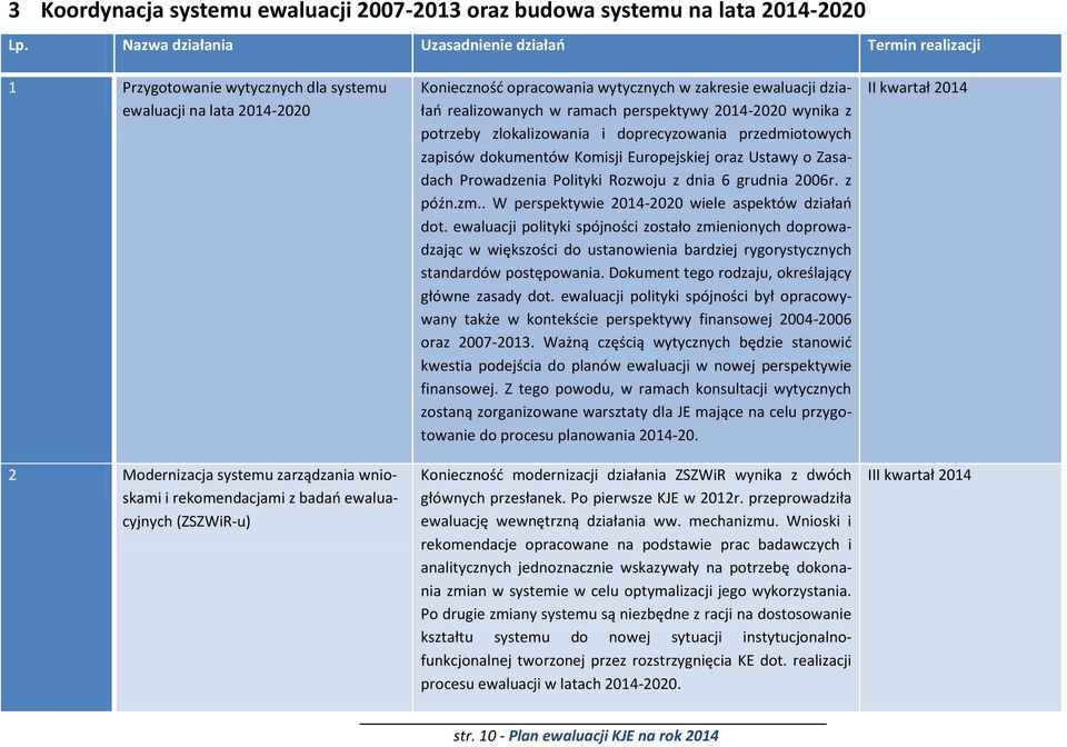 ewaluacyjnych (ZSZWiR-u) Konieczność opracowania wytycznych w zakresie ewaluacji działań realizowanych w ramach perspektywy 2014-2020 wynika z potrzeby zlokalizowania i doprecyzowania przedmiotowych