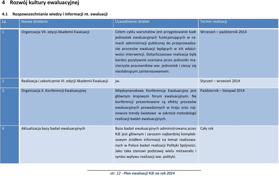 właściwości interwencji. Dotychczasowa realizacja była bardzo pozytywnie oceniana przez jednostki macierzyste pracowników ww. jednostek i cieszy się niesłabnącym zainteresowaniem.