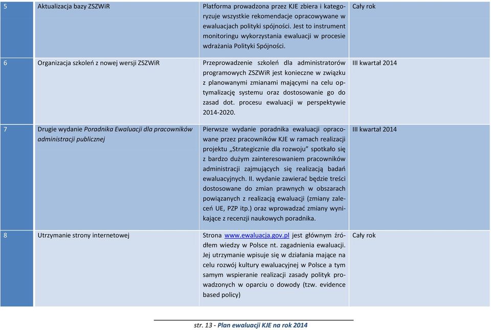 6 Organizacja szkoleń z nowej wersji ZSZWiR Przeprowadzenie szkoleń dla administratorów programowych ZSZWiR jest konieczne w związku z planowanymi zmianami mającymi na celu optymalizację systemu oraz