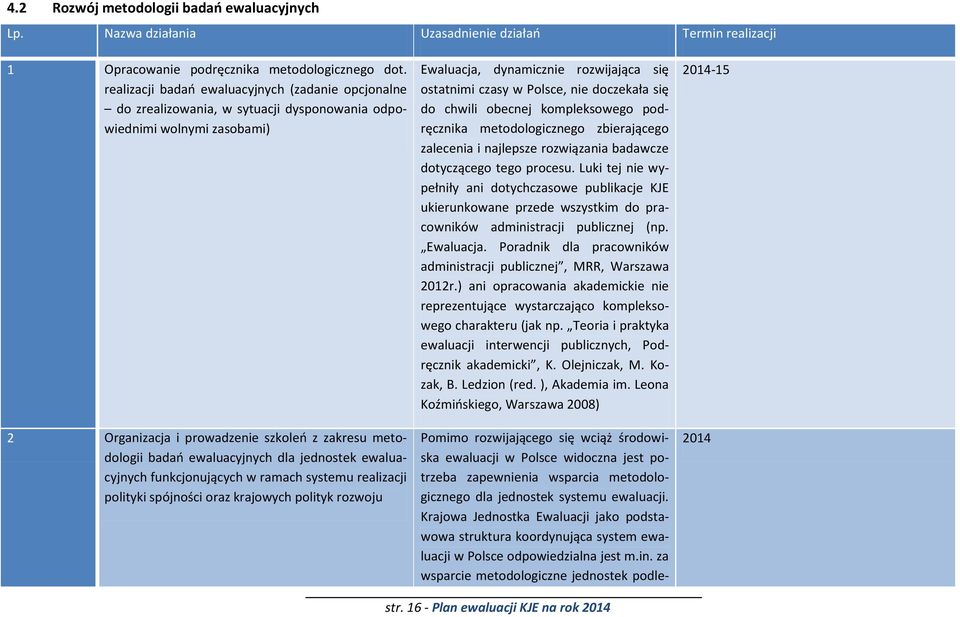 ewaluacyjnych dla jednostek ewaluacyjnych funkcjonujących w ramach systemu realizacji polityki spójności oraz krajowych polityk rozwoju Ewaluacja, dynamicznie rozwijająca się ostatnimi czasy w