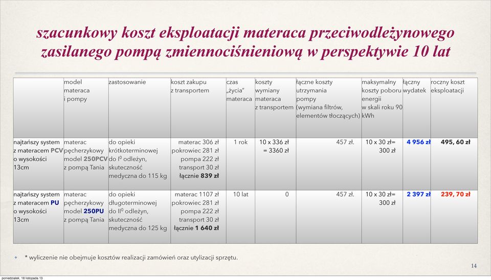 eksploatacji najtańszy system materac z materacem PCV pęcherzykowy do opieki krótkoterminowej o wysokości model 250PCV do I 0 odleżyn, 13cm z pompą Tania skuteczność medyczna do 115 kg materac 306 zł