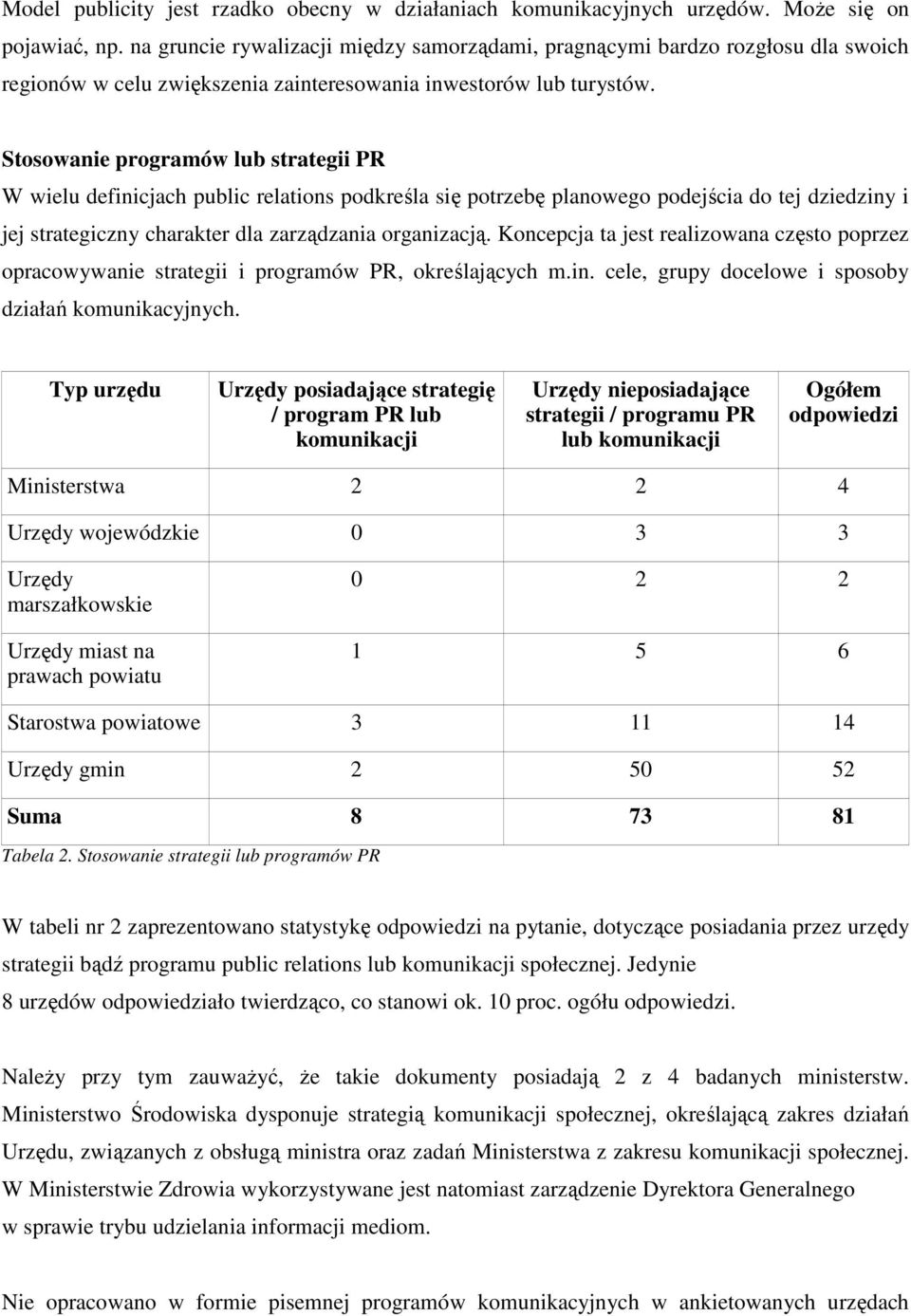 Stosowanie programów lub strategii PR W wielu definicjach public relations podkreśla się potrzebę planowego podejścia do tej dziedziny i jej strategiczny charakter dla zarządzania organizacją.