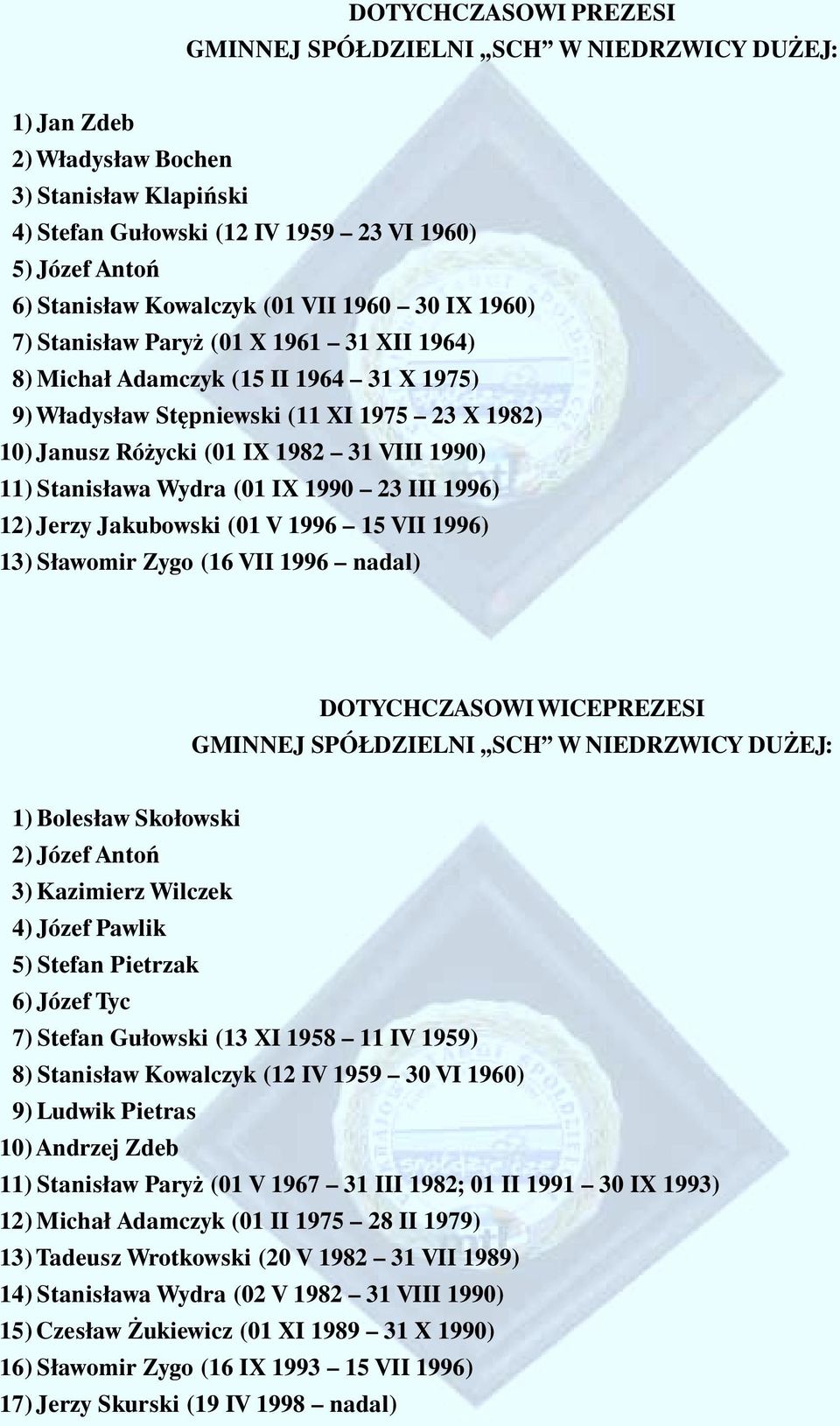 11)Stanisława Wydra (01 IX 1990 23 III 1996) 12)Jerzy Jakubowski (01 V 1996 15 VII 1996) 13)Sławomir Zygo (16 VII 1996 nadal) DOTYCHCZASOWI WICEPREZESI GMINNEJ SPÓŁDZIELNI SCH W NIEDRZWICY DUŻEJ: