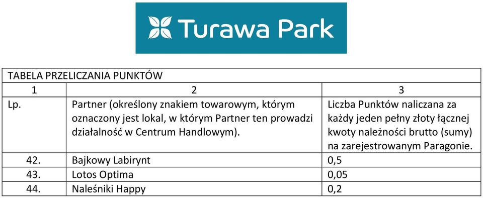 prowadzi działalność w Centrum Handlowym). 42. Bajkowy Labirynt 0,5 43.