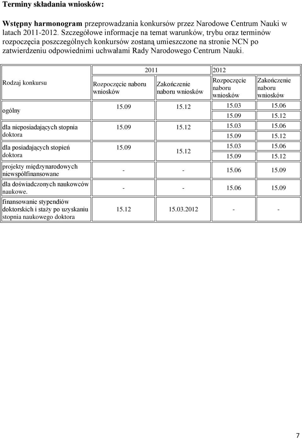 Nauki. Rodzaj konkursu ogólny dla nieposiadających stopnia doktora dla posiadających stopień doktora projekty międzynarodowych niewspółfinansowane dla doświadczonych naukowców naukowe.