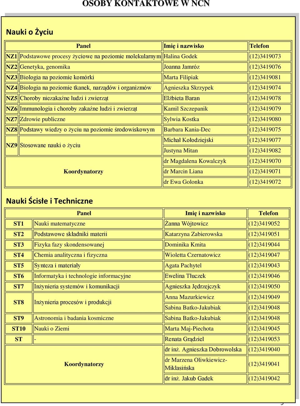 Baran (12)3419078 NZ6 Immunologia i choroby zakaźne ludzi i zwierząt Kamil Szczepanik (12)3419079 NZ7 Zdrowie publiczne Sylwia Kostka (12)3419080 NZ8 Podstawy wiedzy o życiu na poziomie środowiskowym