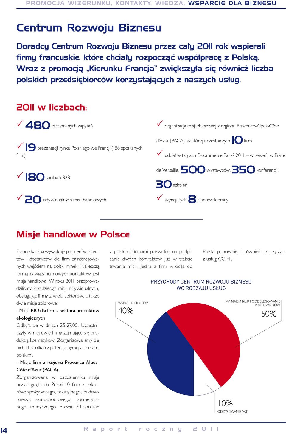 2011 w liczbach: 480 otrzymanych zapytań 19 prezentacji rynku Polskiego we Francji (156 spotkanych firm) 180 spotkań B2B 20 indywidualnych misji handlowych organizacja misji zbiorowej z regionu